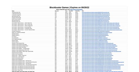  Ive collected tons of items divided in different categories Shoes, Tops, Bottoms and Accessories (hats, belts and more). . Reddit spreadsheet panda buy